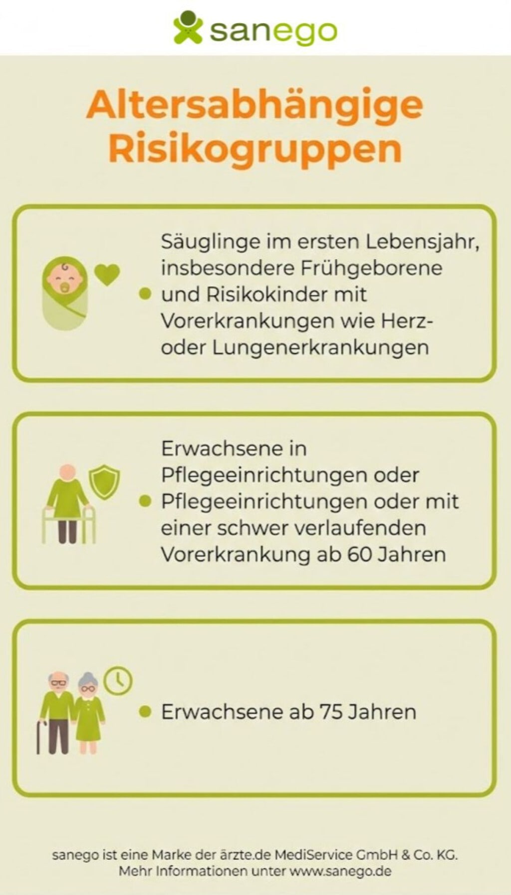Altersabhängige Risikogruppen  im Altersverlauf